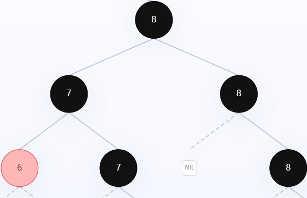 Red Black Tree Data Structure